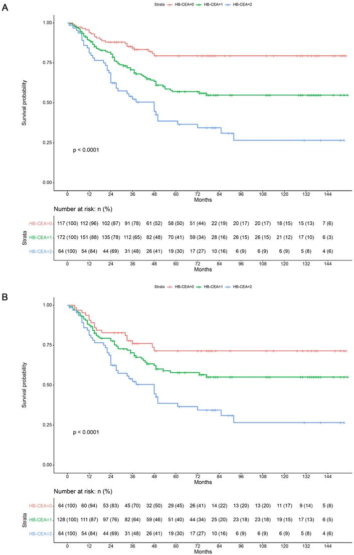 J Cancer Image