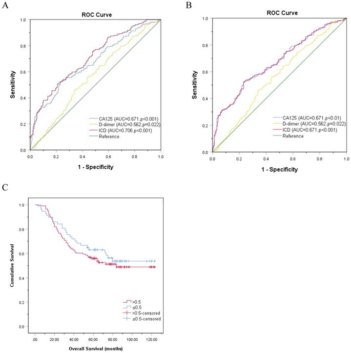 J Cancer Image