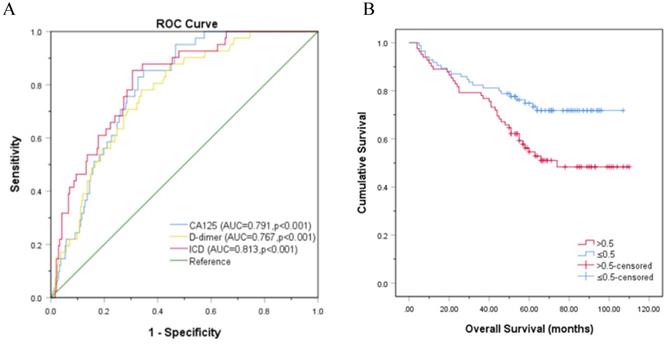 J Cancer Image