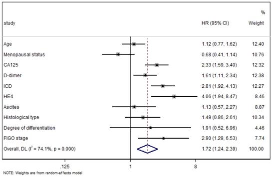 J Cancer Image