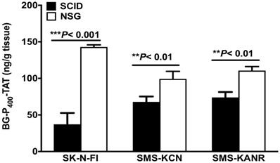 J Cancer Image