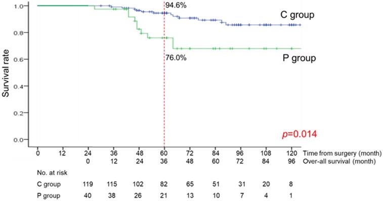 J Cancer Image