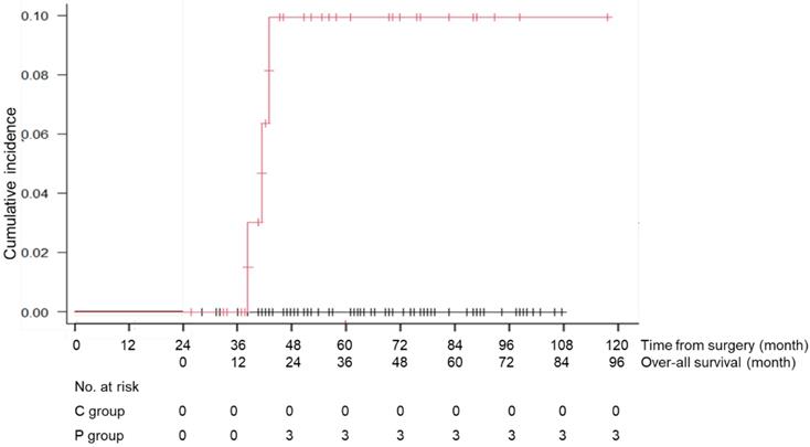 J Cancer Image