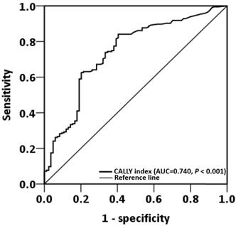 J Cancer Image