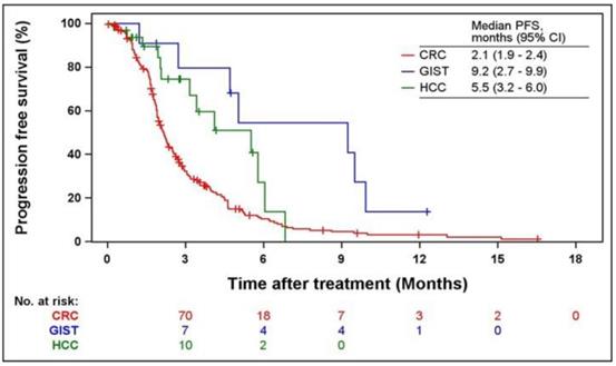 J Cancer Image