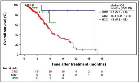 J Cancer Image