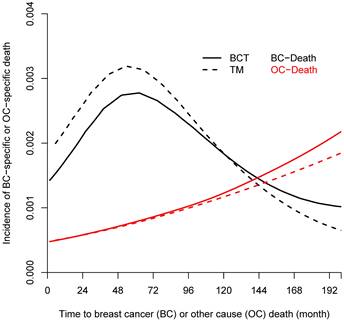 J Cancer Image