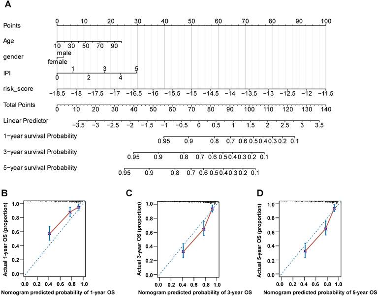 J Cancer Image