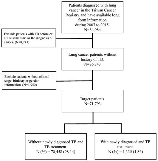 J Cancer Image