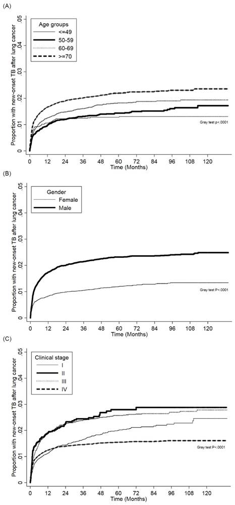 J Cancer Image