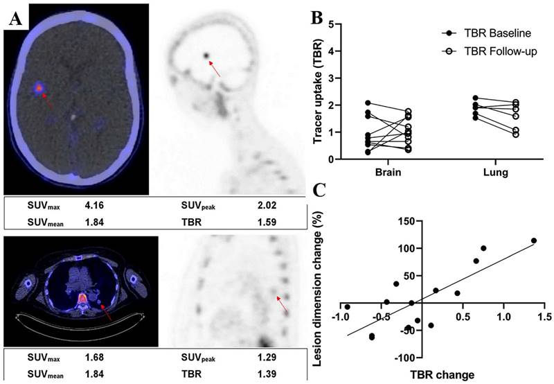 J Cancer Image