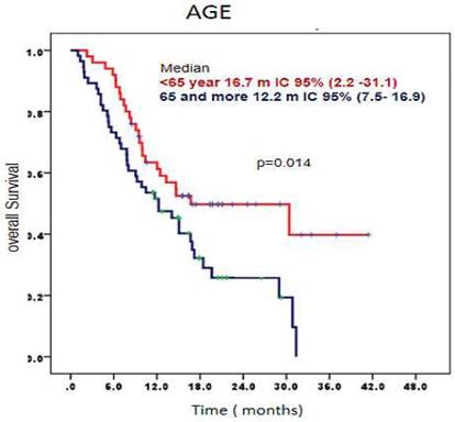 J Cancer Image