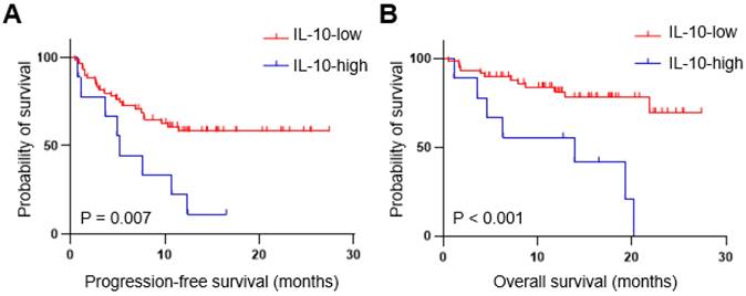 J Cancer Image