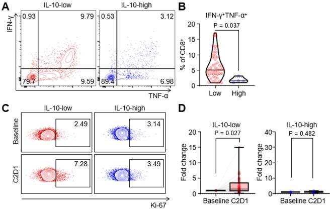 J Cancer Image