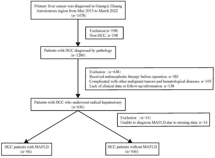 J Cancer Image