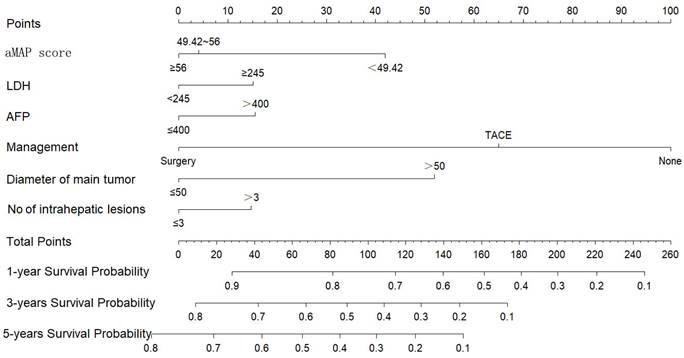 J Cancer Image