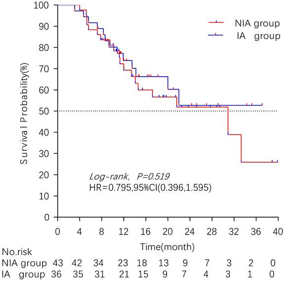 J Cancer Image