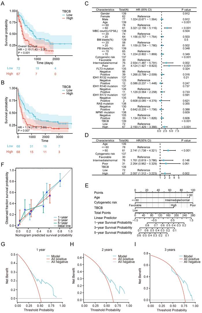 J Cancer Image