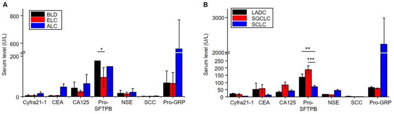 J Cancer Image