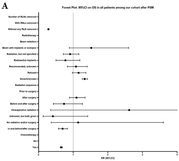 J Cancer Image