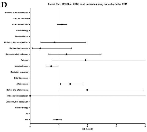 J Cancer Image