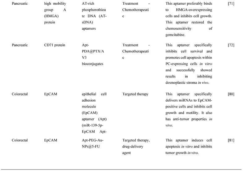 J Cancer Image