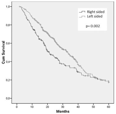 J Cancer Image