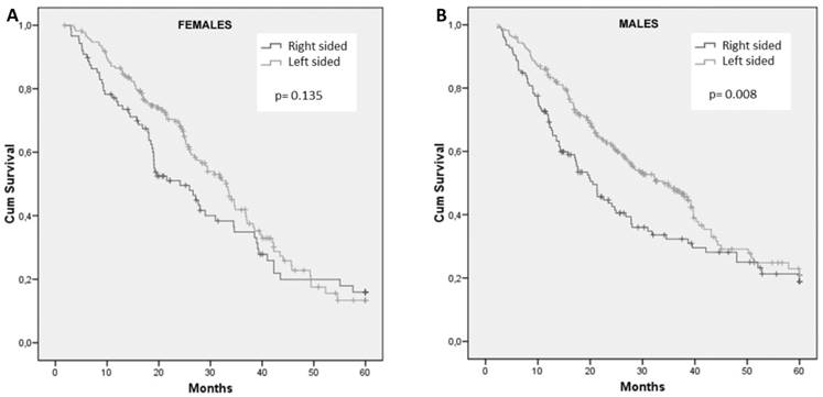 J Cancer Image