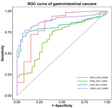 J Cancer Image