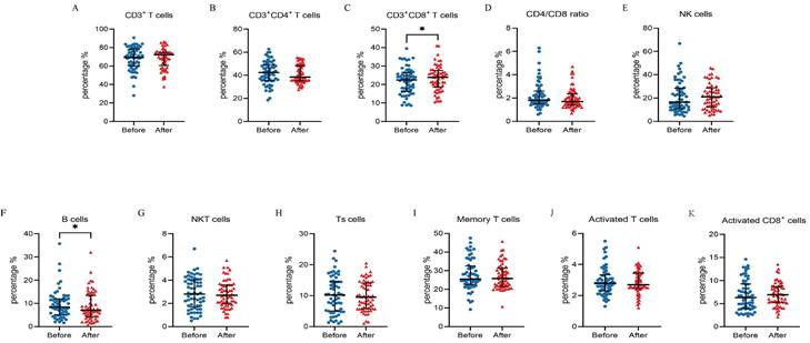 J Cancer Image