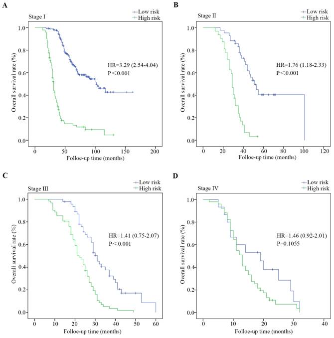 J Cancer Image