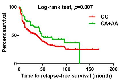 J Cancer Image