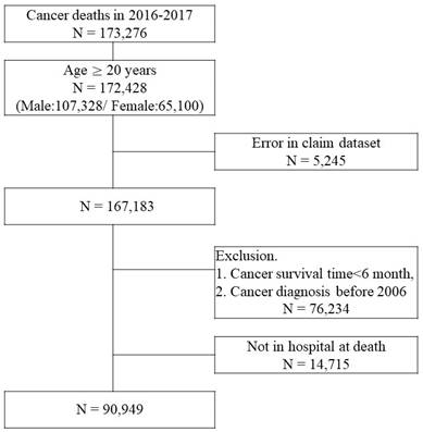 J Cancer Image