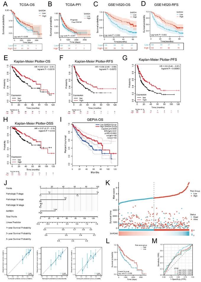 J Cancer Image