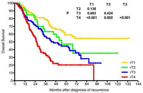 J Cancer Image