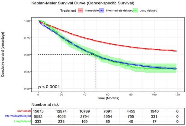 J Cancer Image