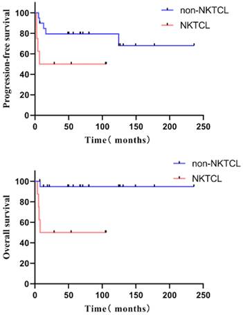 J Cancer Image