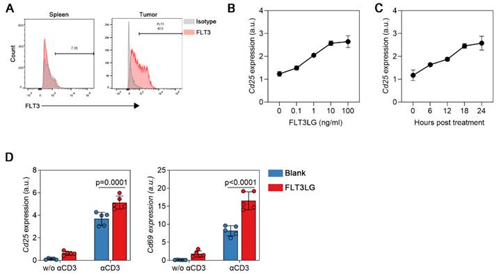 J Cancer Image