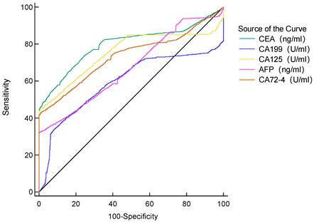 J Cancer Image