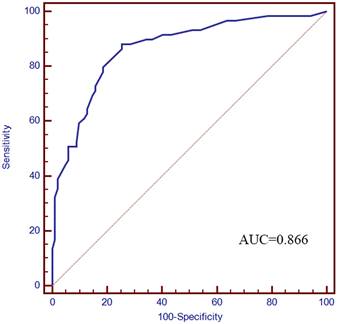 J Cancer Image