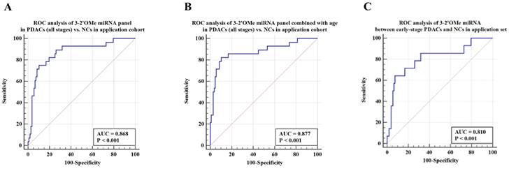 J Cancer Image