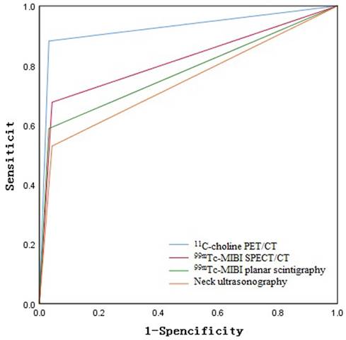 J Cancer Image