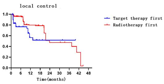 J Cancer Image