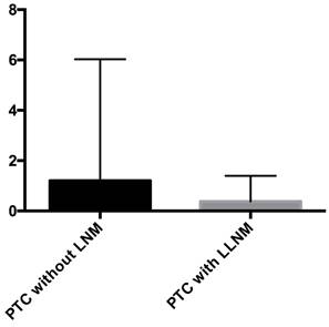 J Cancer Image