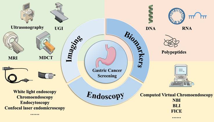 J Cancer Image