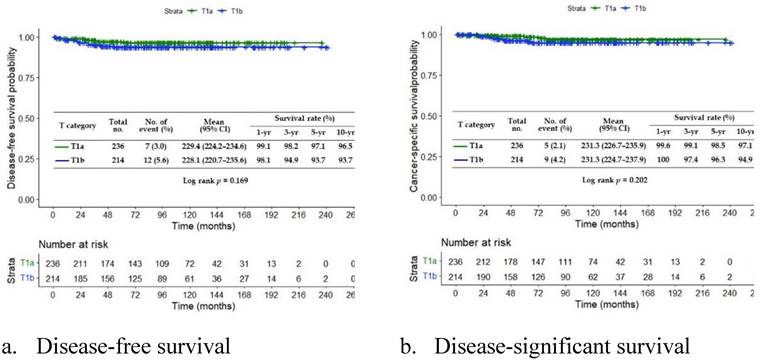 J Cancer Image