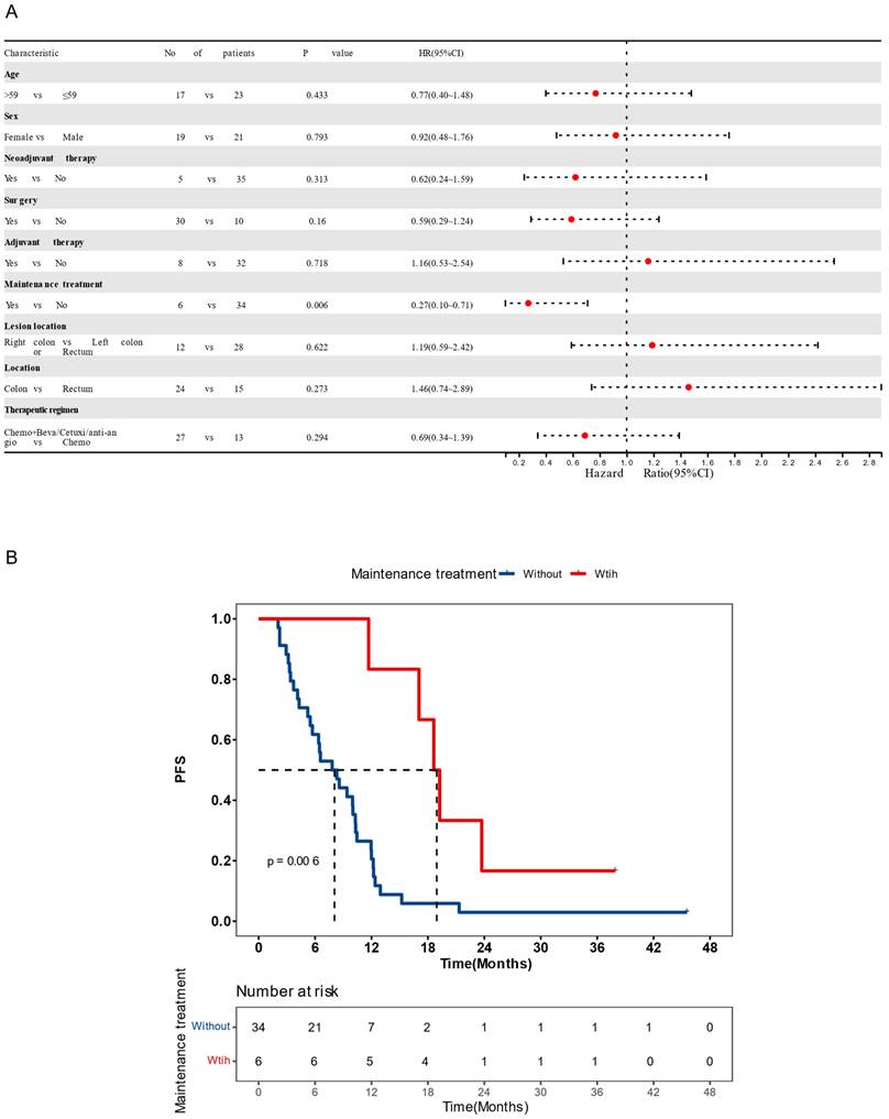 J Cancer Image