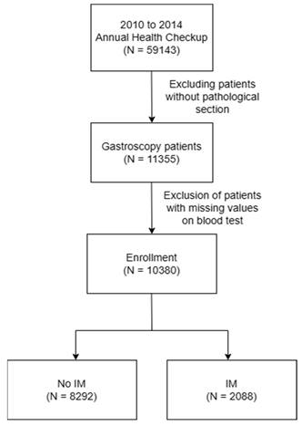 J Cancer Image