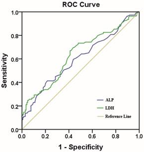 Alkaline Phosphatase Level Chart By Age