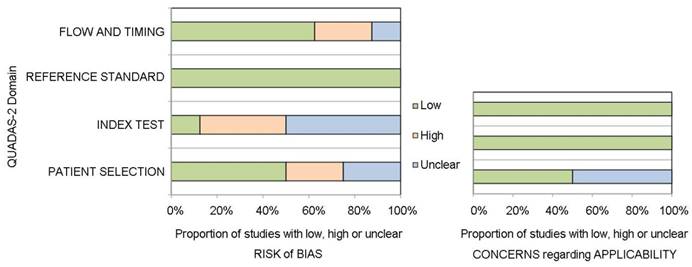 Ca125 Levels Chart